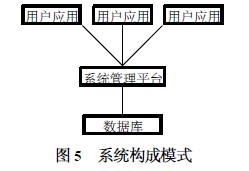 系統(tǒng)構成模式圖