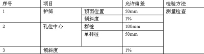 鉆孔樁鉆孔允許偏差和檢驗(yàn)方法表