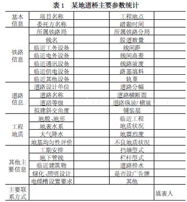 某地道橋主要參數(shù)統(tǒng)計表