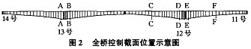 圖2 全橋控制截面位置示意圖