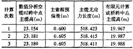 表1 寧波甬江慶豐橋計算結(jié)果