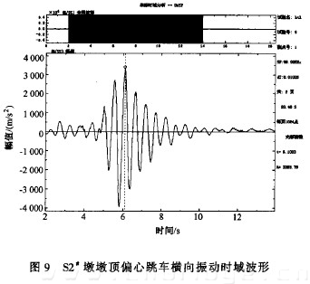 圖9 s2#墩墩頂偏心跳車橫向振動時域波形