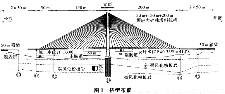 圖1 橋型布置