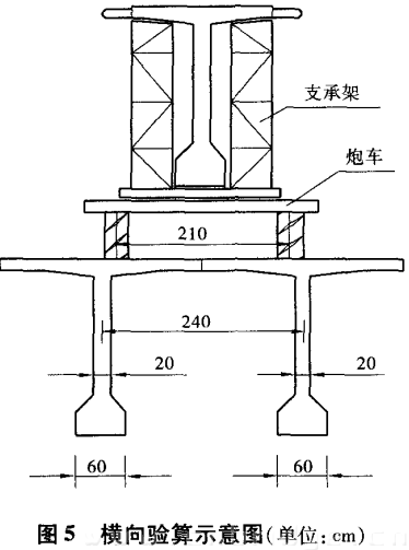 圖五 橫向驗算示意圖