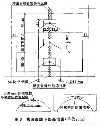 圖3 拱波裂縫下部處治圖（單位：cm）