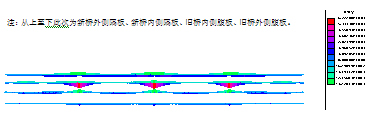 箱梁拼寬前后內(nèi)力變化分析及處理措施