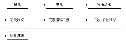 壓漿技術(shù)在橋梁鉆孔灌注樁基礎加固中的應用